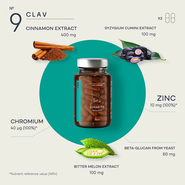 N°9 Sugar FIX - Blood Sugar Control Supplement - Cinnamon Capsules with Bitter Melon, Beta Glucan & Chromium - 60 Capsules - Vegan Glucose Support Supplement - Blood Sugar Diet - Made in Germany