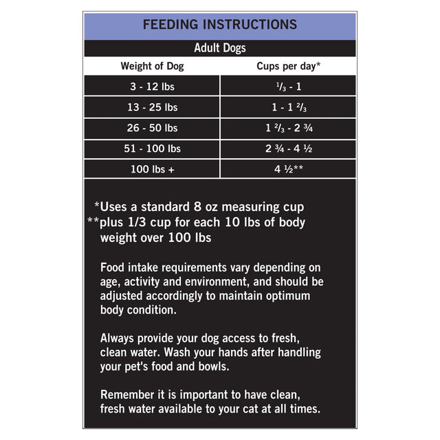 Pure Balance Pro+ Performance Chicken & Brown Rice Recipe Dry Dog Food, 16 Lbs