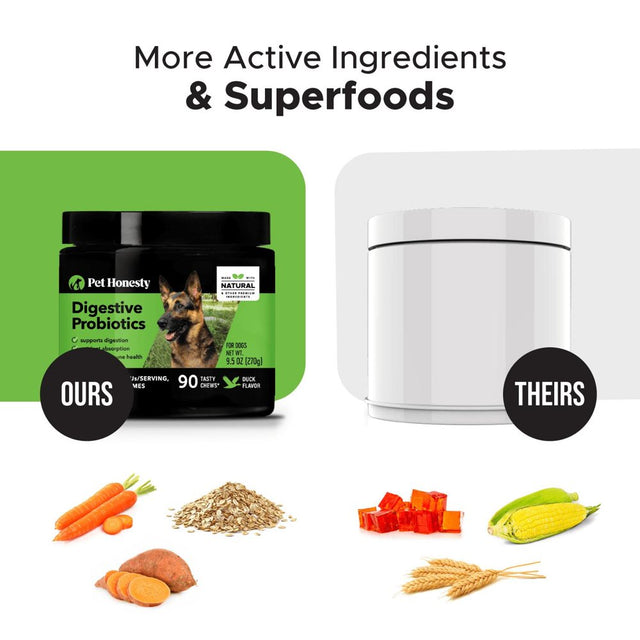 Pet Honesty Probiotics for Dogs - Gut Health for Dogs, Dogs Vitamins Gut Flora, Immunity Health, Dog Probiotics and Digestive Enzymes, Digestive Health Diarrhea & Bowel Support (Duck)