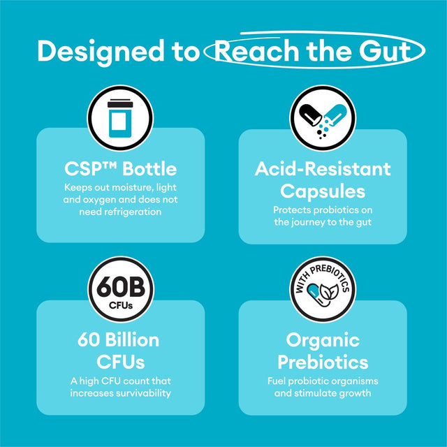 Physician’S Choice 60 Billion Probiotic, for Women & Men, 60 Count, Digestive & Gut Health