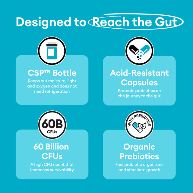 Physician’S Choice 60 Billion Probiotic for Women and Men, 30 Count, Digestive & Gut Health