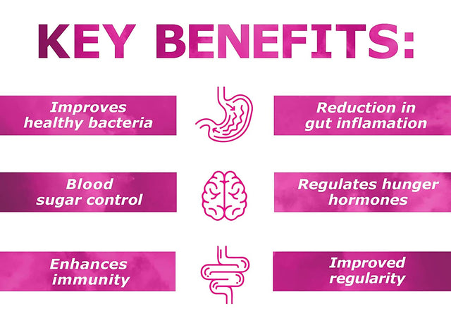 Prebiotic Weight Management – 8.68 Oz – Formulated to Support Digestive Health – Balances Gut Microbiome, Boosts Your Own Probiotics & Reduces Hunger