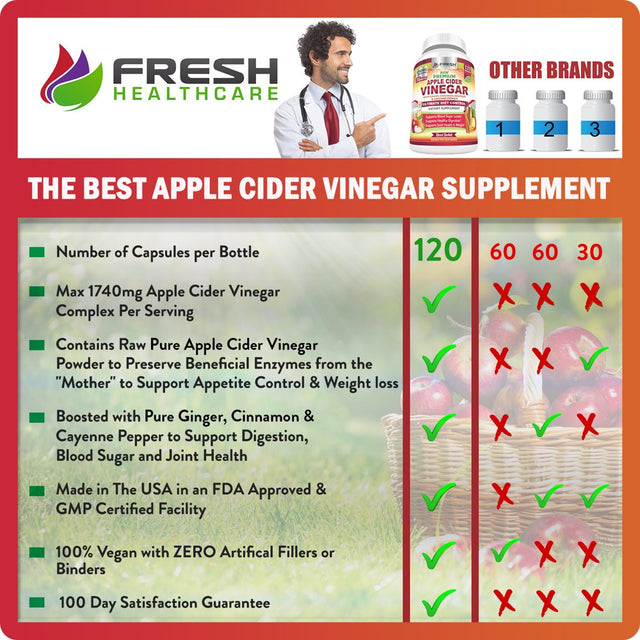 Premium Apple Cider Vinegar Pills Max 1740Mg with Mother - 100% Natural & Raw with Cinnamon, Ginger & Cayenne Pepper - Ideal for Healthy Blood Sugar, Detox & Digestion-120 Vegan Capsules