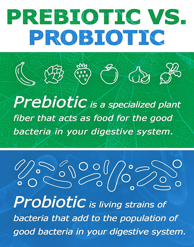 Prebiotic Weight Management – 8.68 Oz – Formulated to Support Digestive Health – Balances Gut Microbiome, Boosts Your Own Probiotics & Reduces Hunger