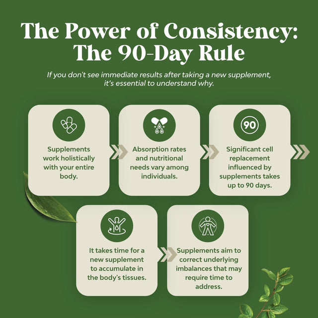 Pure Green Coffee Bean Extract - 800 Mg Green Coffee Extract Caffeine Energy Pills - 50% Green Coffee Antioxidant Nutritional Supplements for Brain Health and Immune Support with Brain Vitamins