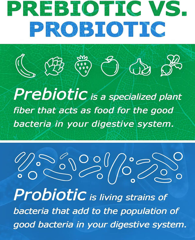 Prebiotin Prebiotic Regularity – 14.52 Oz – 30 Servings – Supports Digestive Health & Bowel Regularity - Balances Gut Microbiome, Boosts Your Own Probiotics & Promotes Soft Stool