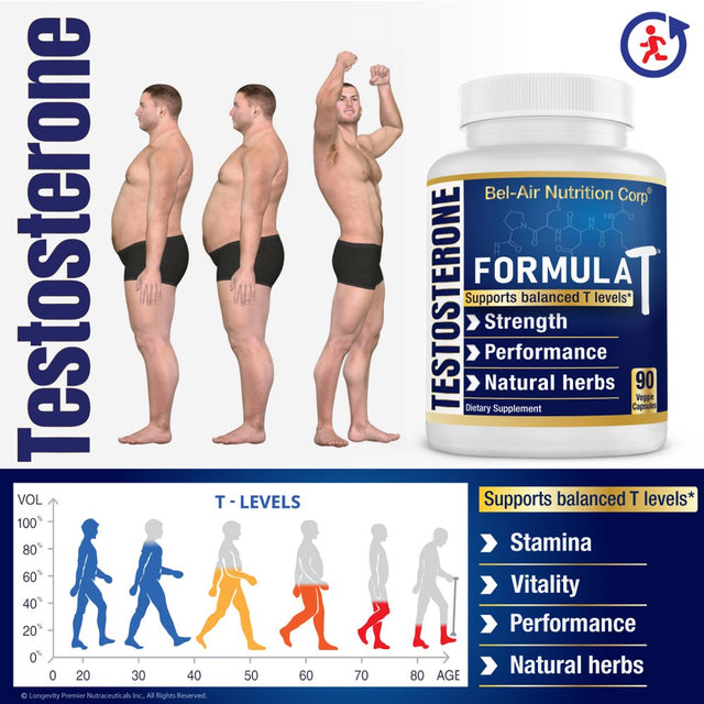 Bel-Air Formula T -Supports Testosterone & Peak Performance to Unleash Your Potential