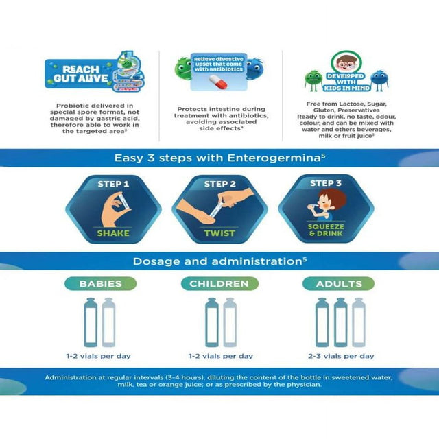 Enterogermina for Kids (20 Vials in Each Pack) Bacillus Clausii Probiotic 2 Billion Cfu/5Ml for Kids, Unisex