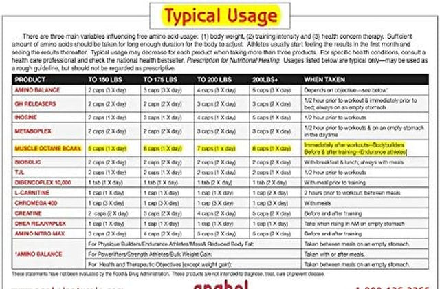 Muscle Octane Bcaas Amino Acids 500 Capsules – Free Form Workout Supplement with L-Leucine, L-Valine and L-Isoleucine for Body Building Performance, Energy and Muscle Recovery