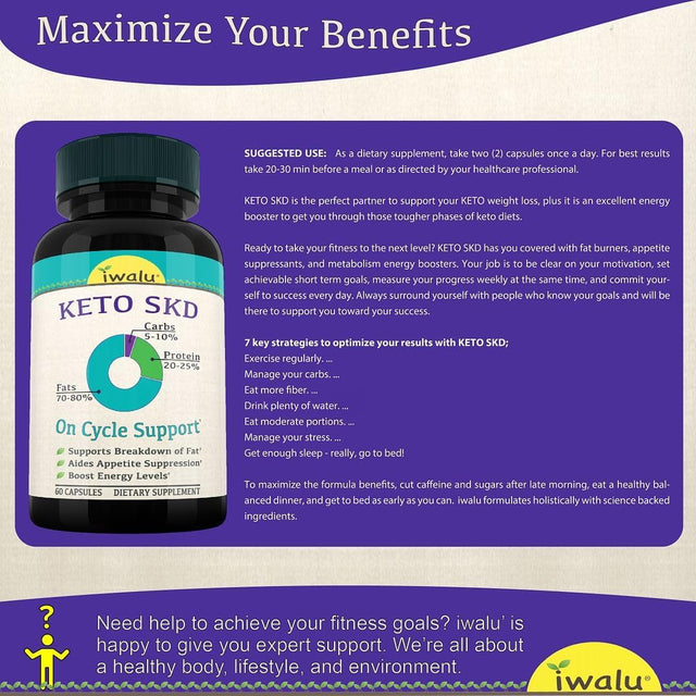 Iwalu Keto Advanced Weight Loss Pills for Women - Amino Energy Appetite Suppressant Preworkout Metabolism Booster, Green Tea, Green Coffee, Stomach Belly Fat Burners for Women & Men Weight Loss 60 CT