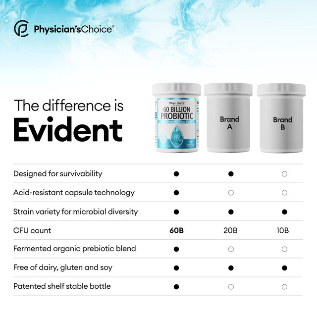 Physician'S Choice Probiotics 60 Billion CFU Capsules, 30 Count (Pack of 2)