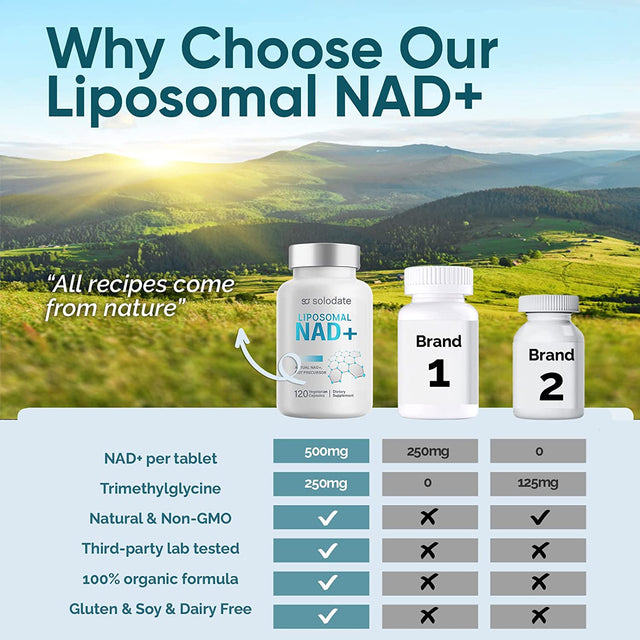 Liposomal NAD+ Supplement, True NAD+ 500Mg with TMG 250Mg per Serving for Max Absorption, Nicotinamide Riboside Alternative for Cellular Energy Metabolism & Healthy Aging - 240 Capsules