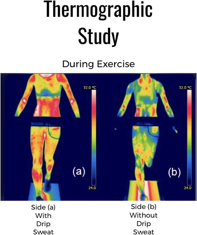 ASF Brands DRIP Sweat - Workout Enhancer - Natural Thermogenic Hot Slimming & Body Toning Sweat Stick for Men & Women.