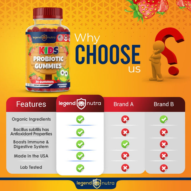 Kids Probiotic Gummy 2.5 Billion CFU Strawberry Flavored 30 Gummies Digestive Support Legend Nutra