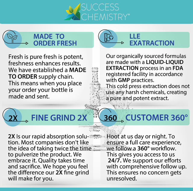 Oral Health 💫Probiotic 👅 by Success Chemistry®