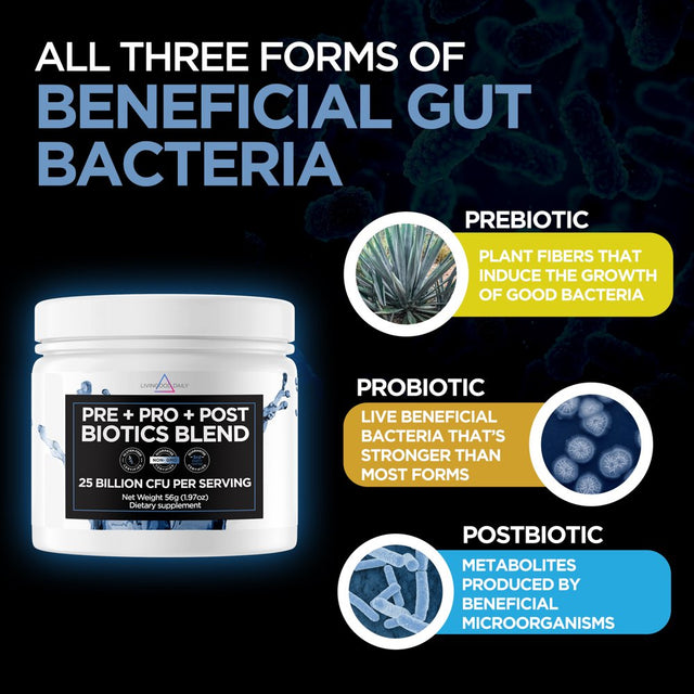 Livingood Daily Pre Pro Post Biotics Blend, 30 Servings - Prebiotic Fiber Powder + Probiotic + Postbiotics