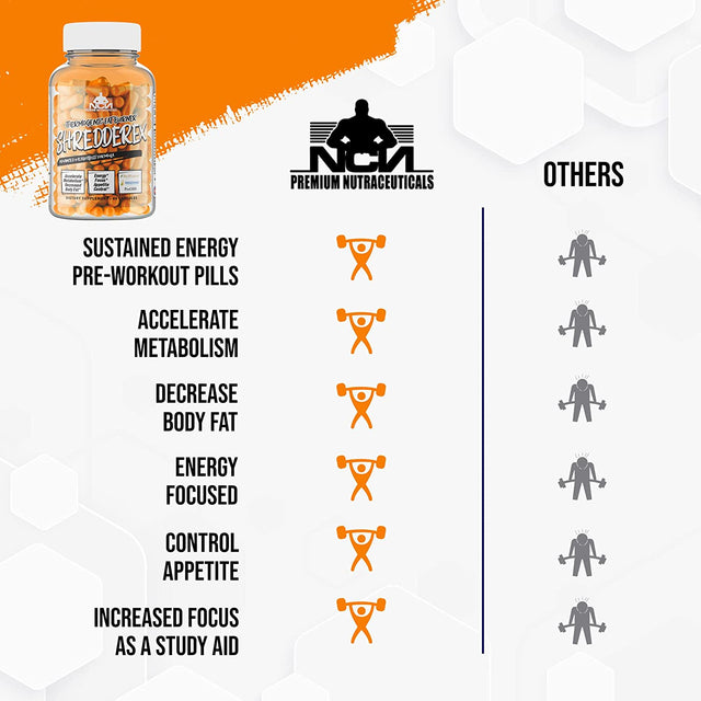 Thermogenic Weight Loss Supplement, SHREDDEREX Fat Burner, Lose Belly Fat for Women, Metabolism Booster for Men, Increased Strength, Focus & Performance 60 Capsules - NCN Supps