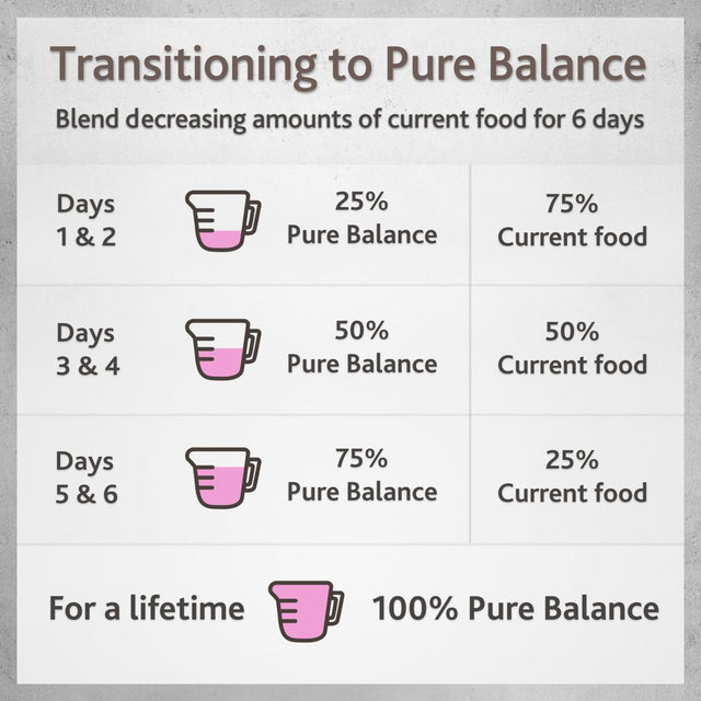 Pure Balance Pro+ Performance Beef & Chicken Recipe Wet Dog Food, 12.5 Oz Cans (6 Pack)