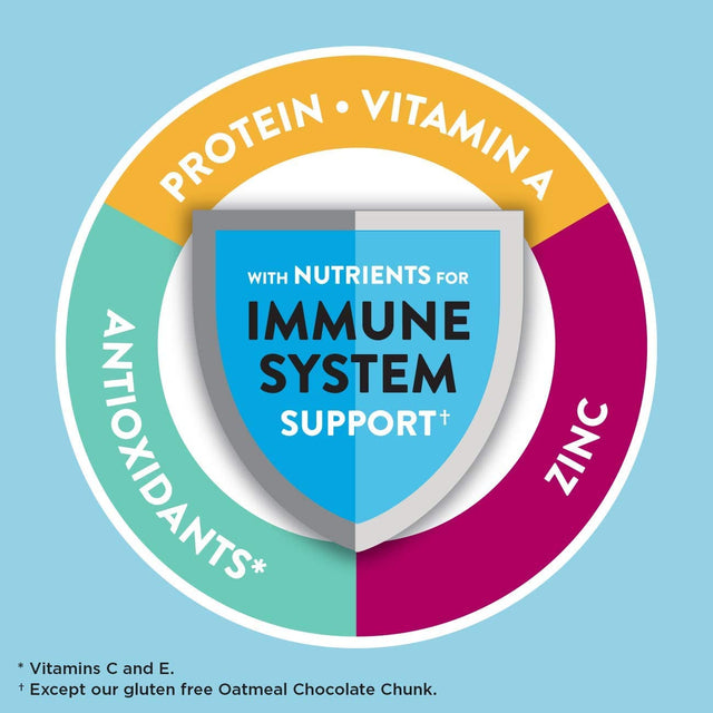 Zoneperfect Protein Bars, Chocolate Peanut Butter, 14G of Protein, Nutrition Bars with Vitamins & Minerals, Great Taste Guaranteed, 30 Bars