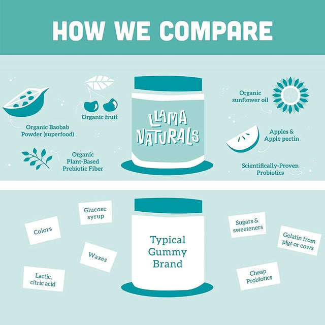 Llama Naturals Kids Prebiotic & Probiotic - Peach Mango