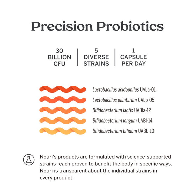 Nouri Digestive Health Probiotic with Omega for Digestion, Immune, and Brain Health, 30 Day Supply