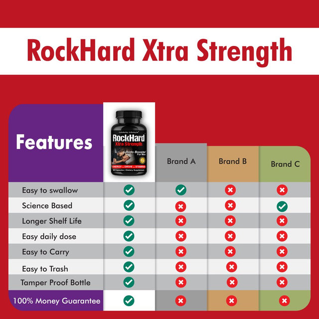 Testosterone Booster for Men, Male Enhancing 60 Capsules, Extreme Strength & Performance