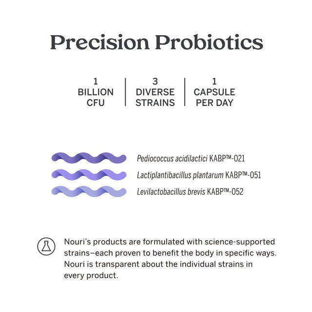 Nouri Menopause Health Probiotic with Omega and Resveratrol Vegan Capsules, 30 Day Supply