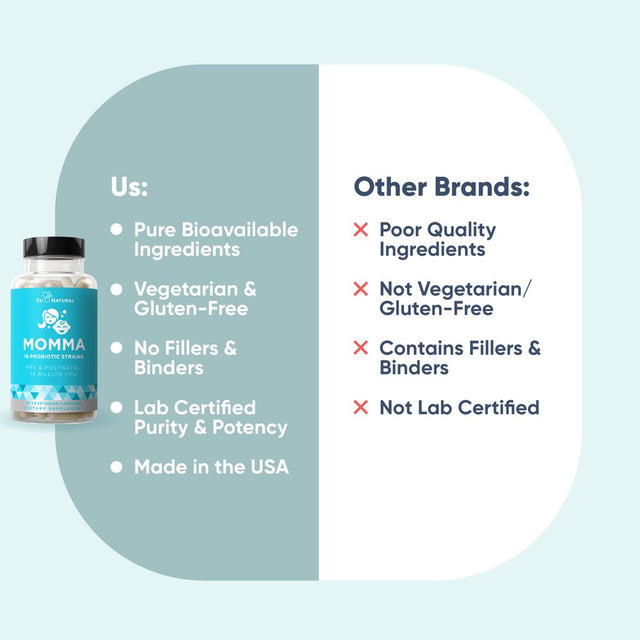 Momma Prenatal Probiotics Mom & Baby – Gut and Digestive Postpartum, Nursing, Morning Sickness Pregnancy Relief – 18 Clinically Proven Strains, 14 Billion CFU, Prebiotic – 30 Mini Vegan Capsules