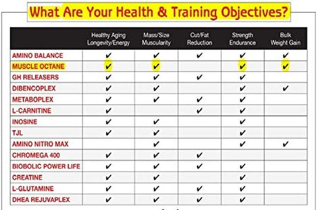 Muscle Octane Bcaas Amino Acids 500 Capsules – Free Form Workout Supplement with L-Leucine, L-Valine and L-Isoleucine for Body Building Performance, Energy and Muscle Recovery