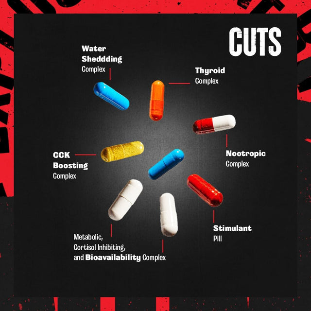 Animal Cuts Thermogenic Fat Burner - Nootropic Weight Loss Management Diet Pills for Men and Women for Focus and Brain Support with Ketones