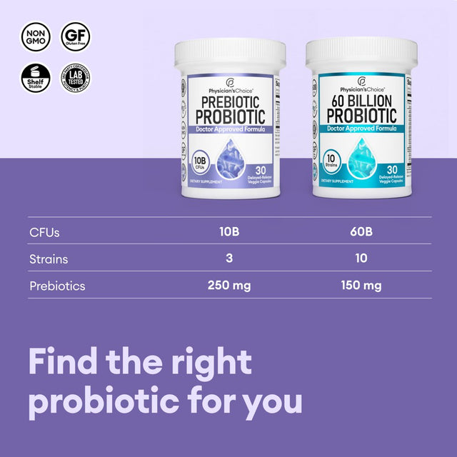 Physician'S Choice Prebiotic Probiotic, for Men and Women, 30 Count