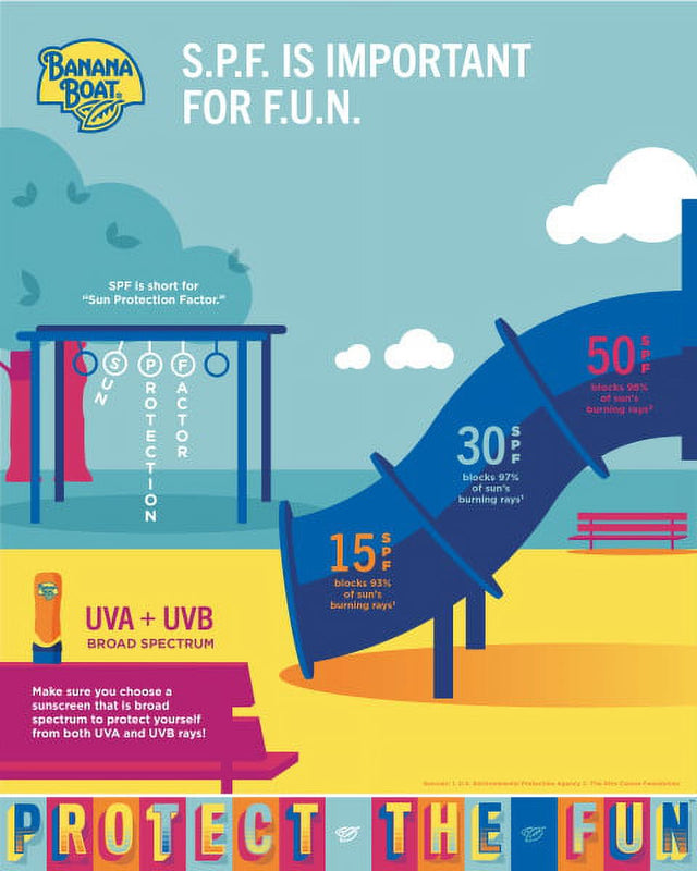 Banana Boat Sport Performance Sunscreen Lotion, SPF 50 8 Oz (Pack of 4)