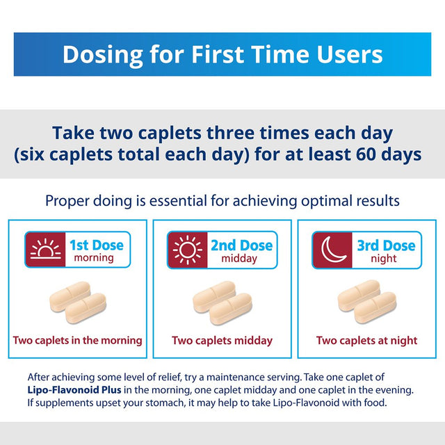 Lipo-Flavonoid plus Ear Health Supplement 100 Caplets