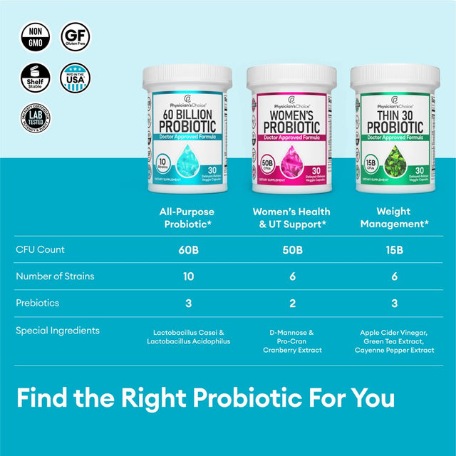 Physician’S Choice 60 Billion Probiotic for Women and Men, 30 Count, Digestive & Gut Health