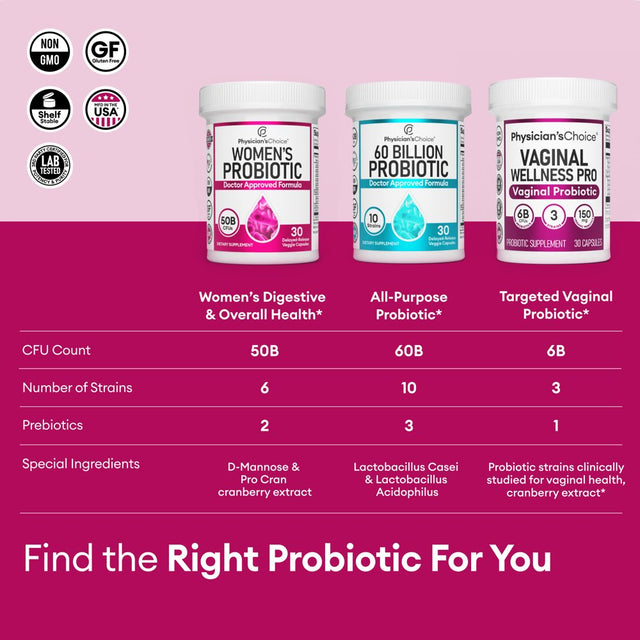 Physician’S Choice Women’S Probiotic with Prebiotic and Cranberry Fruit Powder, 50 Billion CFU, 30 Ct.