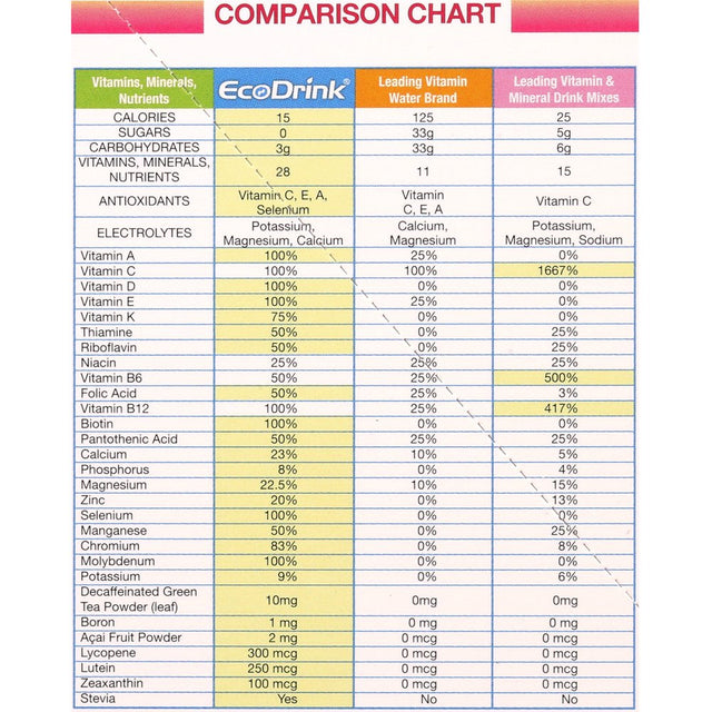 Lily of the Desert Ecodrink Naturals Refill Multi Vitamin - Strawberry/Lemonade