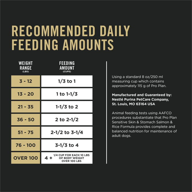 Purina Pro Plan Dry Dog Food for Adult Dogs, High Protein, Sensitive Stomach, Salmon & Rice, 30 Lb Bag