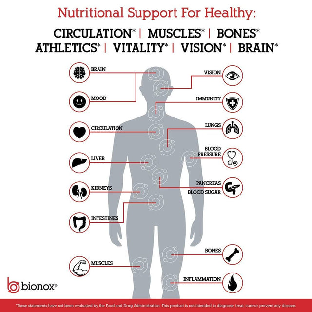 Bionox Ultimate Nitric Oxide Nutrition - Healthy Wholefoods with Arginine, Citrulline, Beetroot, Minerals and Herbs, Exercise, Gym, Health, Blood Pressure, Berry Burst Flavor - 15 Days