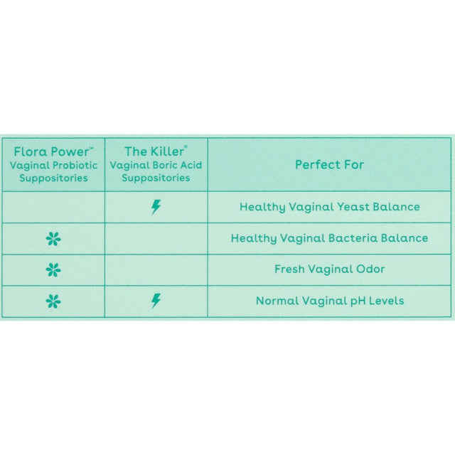 Love Wellness Flora Power Feminine Deodorant Probiotic Suppositories for Balanced Vaginal Bacteria & Odor, 10 Ct