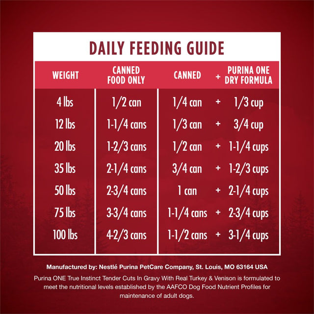 Purina One True Instinct Wet Dog Food High Protein Tender Cuts in Gravy, Real Turkey & Venison, 13 Oz Can