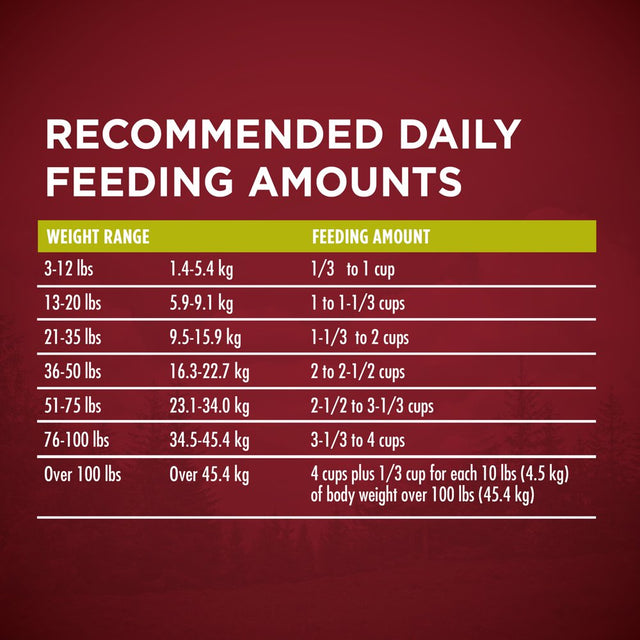 Purina ONE Grain Free, Natural, High Protein Dry Dog Food, Smartblend True Instinct Real Chicken, 12.5 Lb. Bag