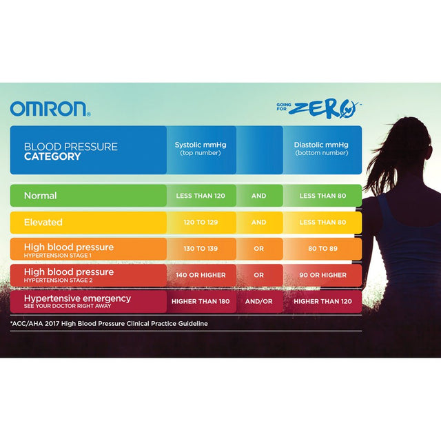 OMRON Evolv Wireless Blood Pressure Monitor (BP7000), Upper Arm Cuff, Digital Bluetooth Blood Pressure Machine, Portable One-Piece Design