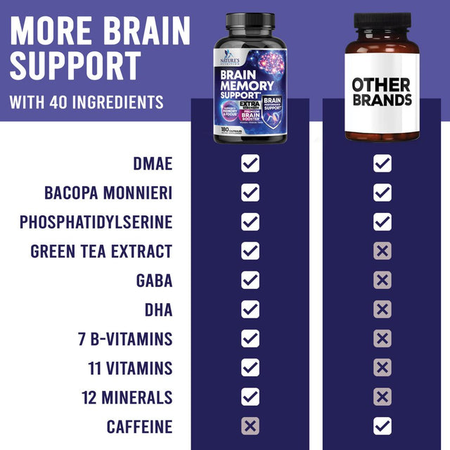 Nootropic Brain Supplement for Memory, Focus & Concentration + Cognitive Support, Booster with Phosphatidylserine, DMAE Bacopa, Vitamins Men Women, Non-Gmo - 180 Capsules