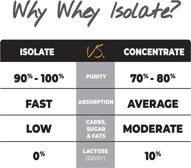 ABOUT TIME Whey Isolate Protein, Non-Gmo, All Natural, Lactose/Gluten Free, 24G of Protein per Serving (Vanilla - 2 Pounds)