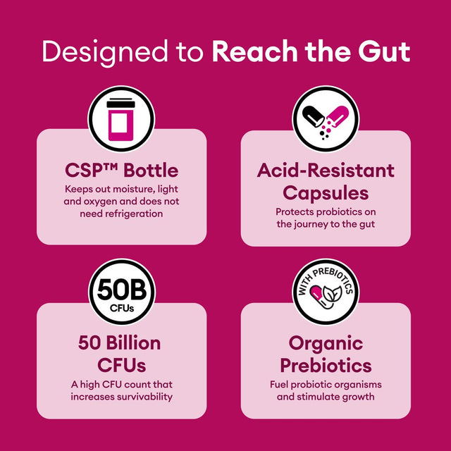 Physician’S Choice Women’S Probiotic with Prebiotic and Cranberry Fruit Powder, 50 Billion CFU, 30 Ct.