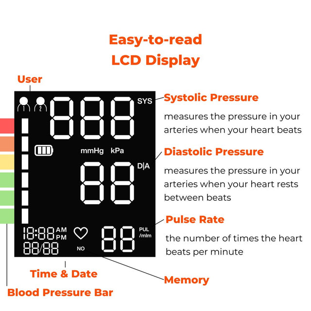 MOBI Health Wrist Blood Pressure Monitor, BP Monitor Irregular Heart Beat Detection Cuff Automatic with Large Display Screen Support Charging Supply for Home Use