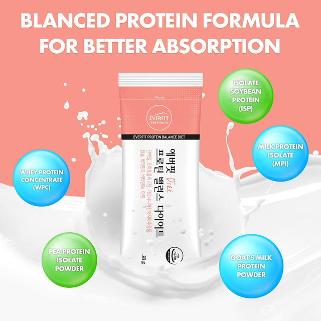 3 Pack Bundle Everfit Protein Balance Powder for Total Body Fit & Muscle Strength, Protein Mix with HCA from Garcinia Cambogia, FOS, Vitamins, Calcium, Zinc, Biotin, 30 Packets, 40.2Oz