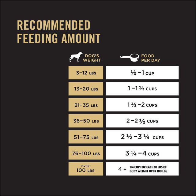 Purina Pro Plan Active, High Protein Dog Food, SPORT 27/17 Chicken & Rice Formula, 37.5 Lb. Bag