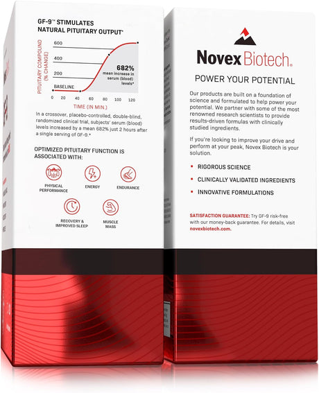 GF-9 and Thermodyne Men’S Transformation Stack 30-Day Supply – Boost a Critical Peptide That Supports Energy, Drive, and Physical Performance, plus Burn Body Fat While Preserving Lean Muscle