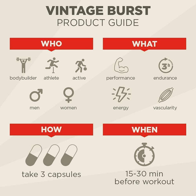 OLD SCHOOL VINTAGE BURST – Long Lasting Nitric Oxide Booster & Pump Supplement, Enhanced Blood Flow, Vascularity, Volumizer, Arginine, Maca, Spectra, Vanadyl, All Natural, 120 Capsules